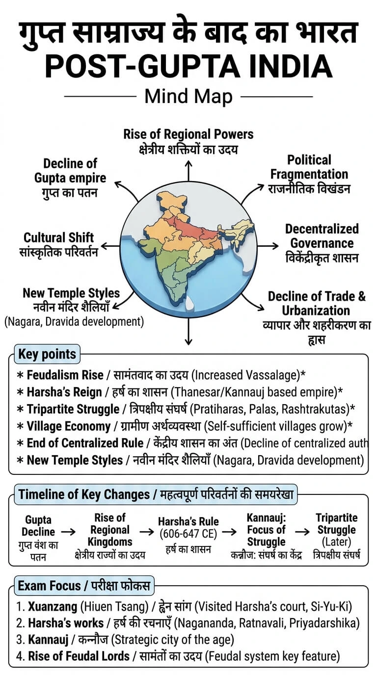 Mind Map