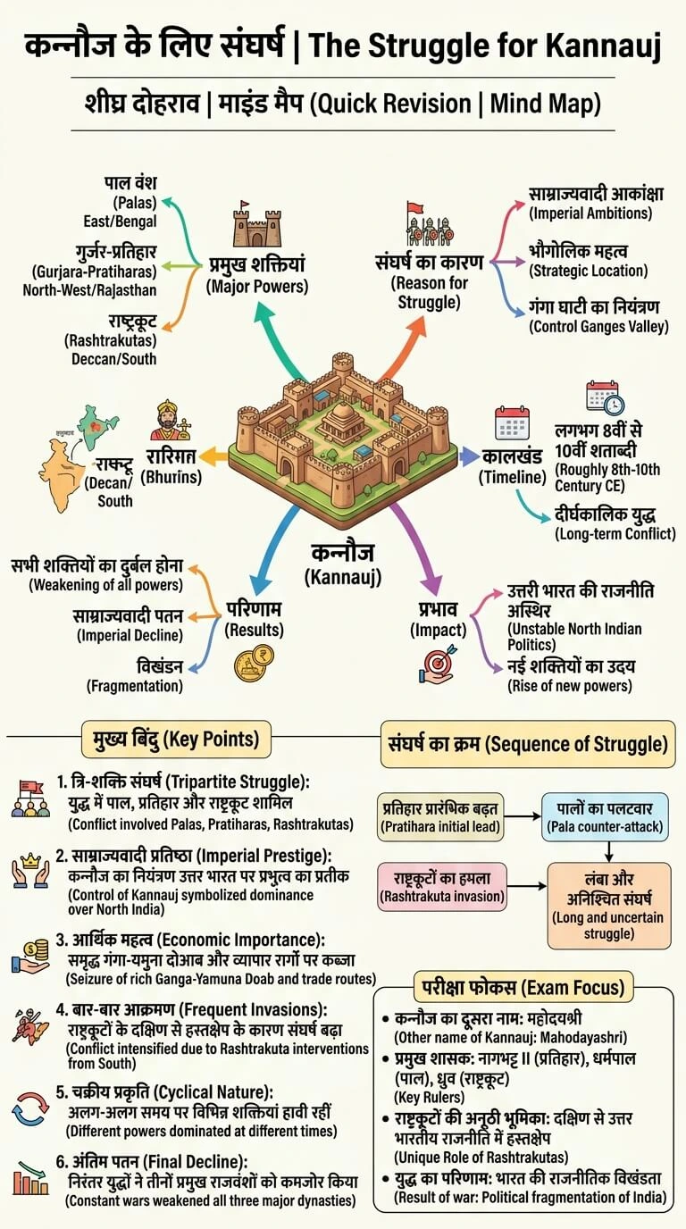 Mind Map