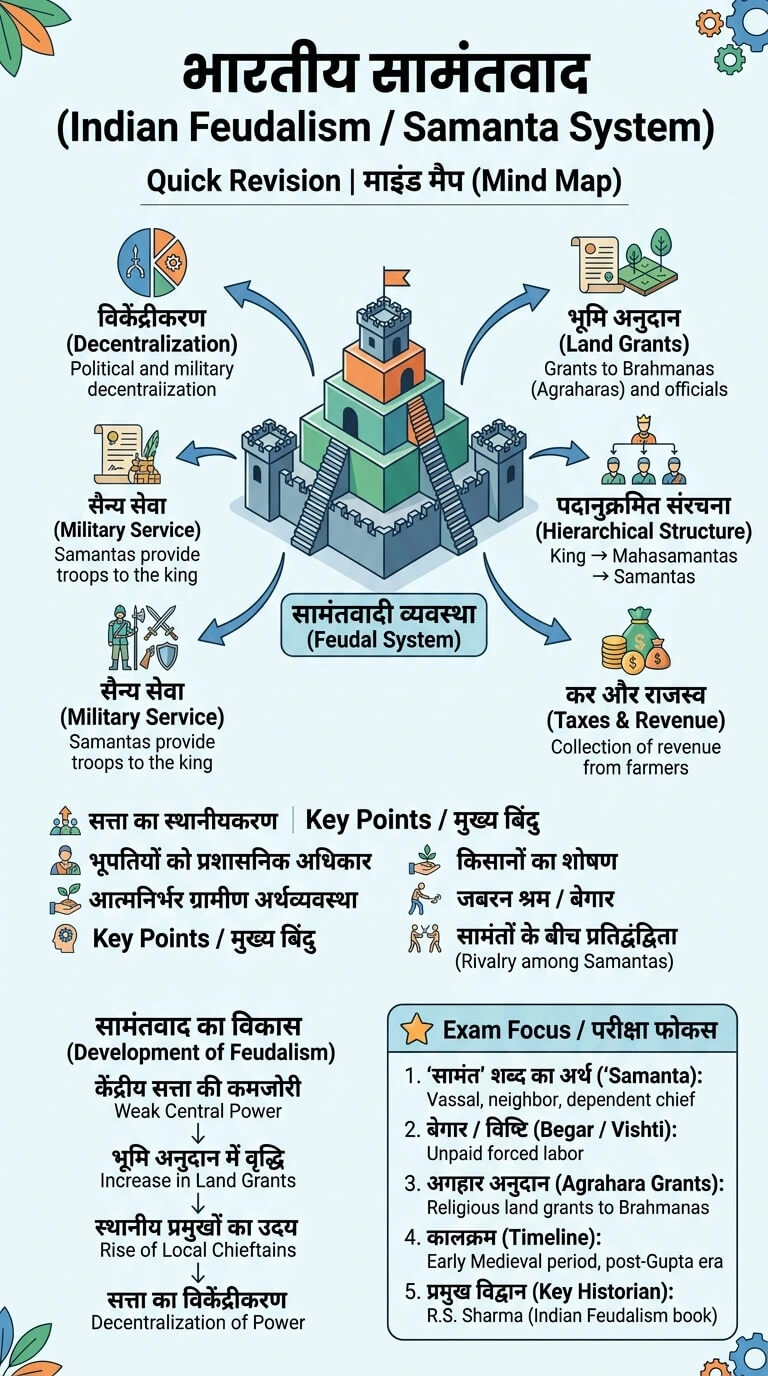 Mind Map